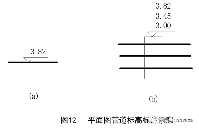 管道支架样式_支架管道图大样图怎么画_管道支架大样图