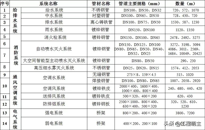 成品支吊架案例_成品支吊架厂家排名_支吊架方案