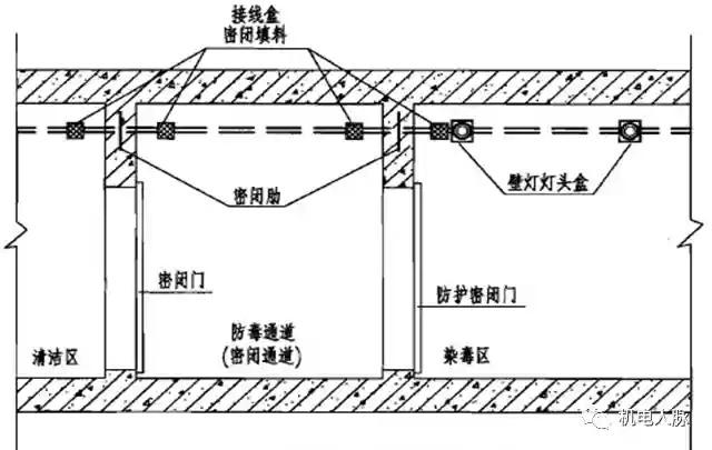 支架管道图大样图怎么画_支架管道图大样图片_管道支架大样图