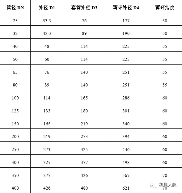 管道支架大样图_支架管道图大样图怎么画_支架管道图大样图片