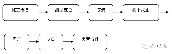 支架管道图大样图片_管道支架大样图_支架管道图大样图怎么画