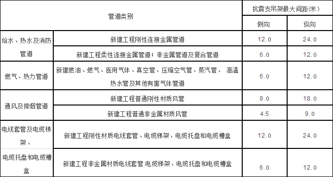 钢架结构抗震支架_抗震支架钢材_抗震支架c型钢