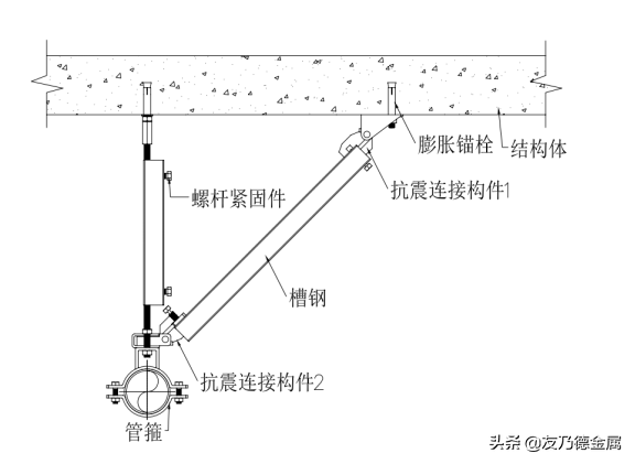 抗震支架c型钢多少钱一米_抗震支架型钢标准_抗震支架c型钢