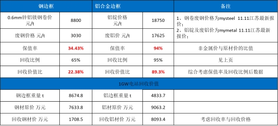 光伏铝合金支架_铝镁合金光伏支架_合金光伏支架铝板图片