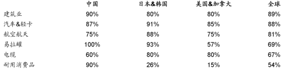 光伏铝合金支架_铝镁合金光伏支架_合金光伏支架铝板图片