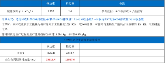 光伏铝合金支架_铝镁合金光伏支架_合金光伏支架铝板图片
