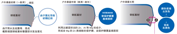 合金光伏支架铝板图片_铝镁合金光伏支架_光伏铝合金支架