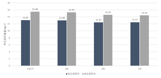 合金光伏支架铝板图片_光伏铝合金支架_铝镁合金光伏支架