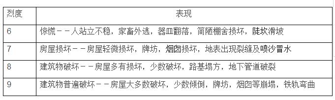 成品支吊架设计规范_成品支架规范要求_成品支吊架图片