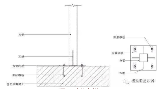 光伏支架夹具抗拔要求_光伏支架夹具抗拔取几个点_光伏支架夹具