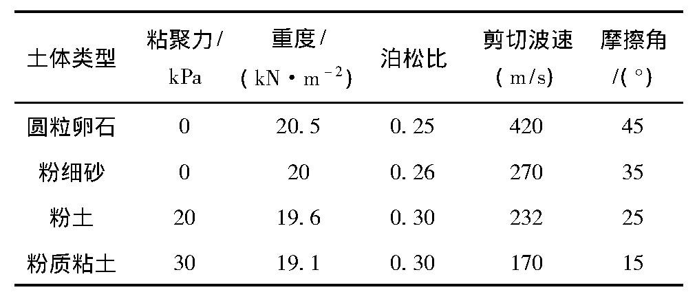 抗震支架型钢标准_刚性抗震支架_抗震支架c型钢
