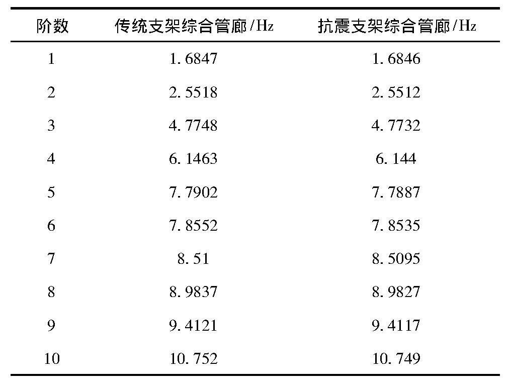 抗震支架型钢标准_抗震支架c型钢_刚性抗震支架
