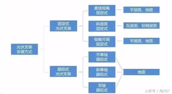 光伏支架夹具计算书_光伏支架夹具抗拔要求_光伏支架夹具