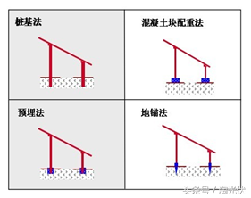 光伏支架夹具抗拔要求_光伏支架夹具计算书_光伏支架夹具