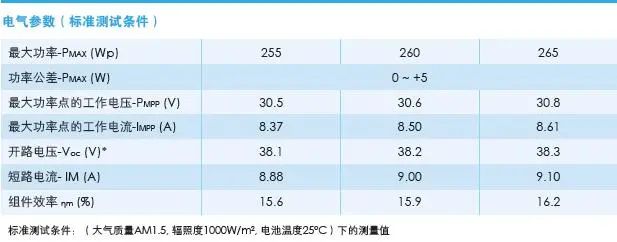 光伏支架夹具合格证_光伏支架夹具抗拔取几个点_光伏支架夹具