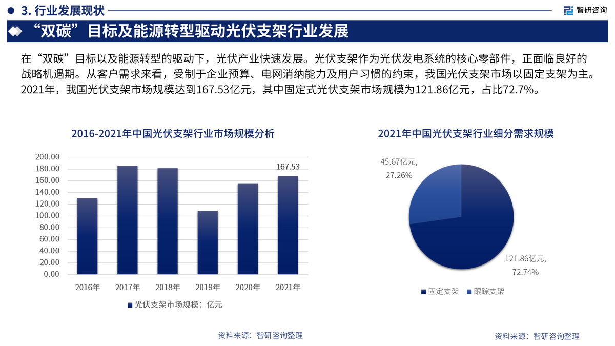 光伏支架找销售客户好吗_光伏支架销售客户软件_光伏支架销售怎么找客户