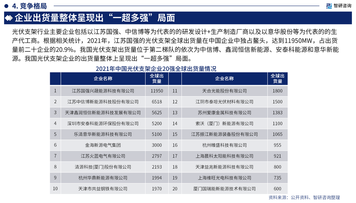 光伏支架找销售客户好吗_光伏支架销售客户软件_光伏支架销售怎么找客户