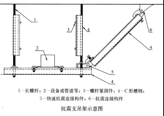 成品支架照片_成品支吊架图片_成品支架图集