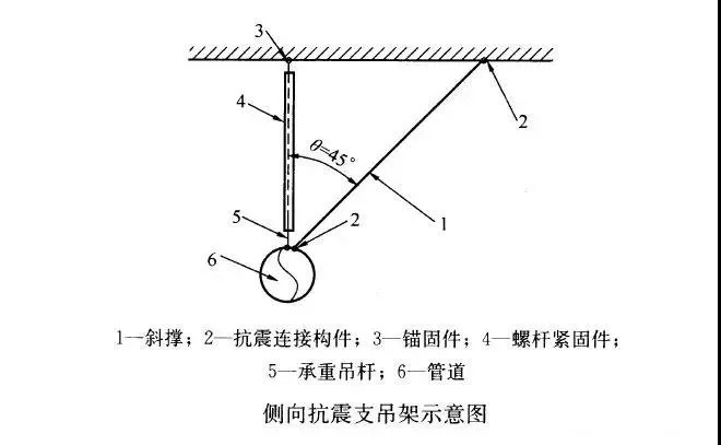 成品支架照片_成品支架图集_成品支吊架图片