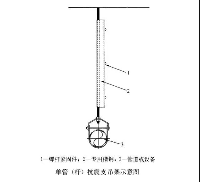 成品支架照片_成品支架图集_成品支吊架图片
