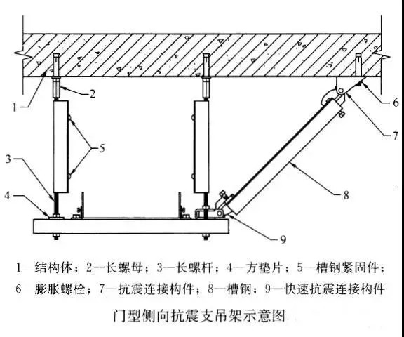 成品支架照片_成品支架图集_成品支吊架图片