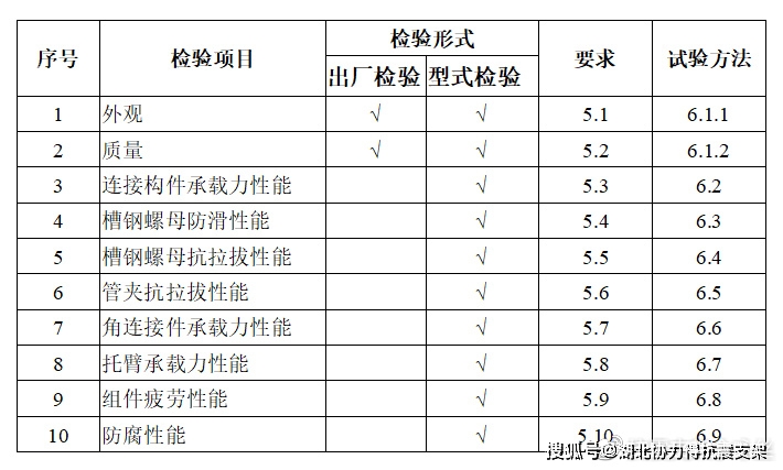 成品支吊架规范_支吊架型式_成品支吊架与装配式支架区别