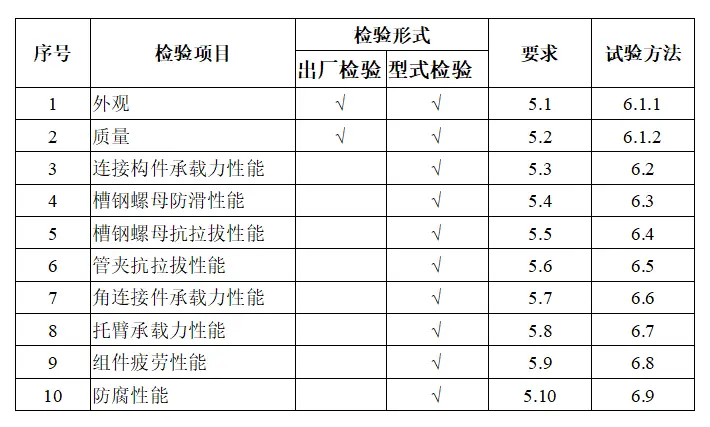 支吊架型式_成品支吊架与装配式支架区别_支架吊架区别