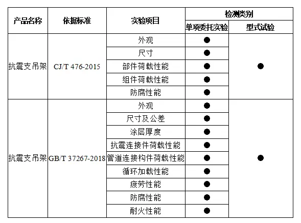 支吊架型式_成品支吊架与装配式支架区别_支架吊架区别