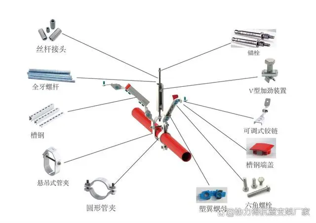 抗震支架生产设备_支架抗震设备生产企业_支架抗震设备生产厂家