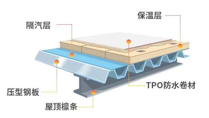 光伏车棚安装视频_光伏车棚施工方案_车棚光伏支架生产厂家