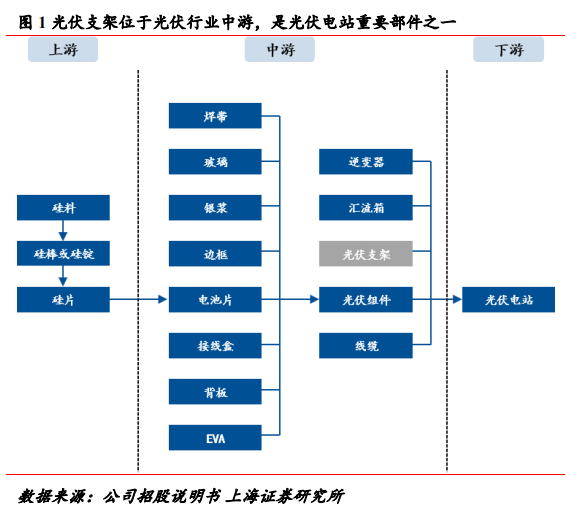 光伏支架
