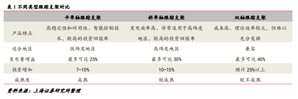 光伏支架种类图_光伏支架种类用途_光伏支架的种类
