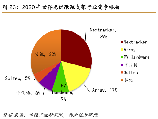 光伏支架的种类_光伏支架种类用途_光伏支架种类图