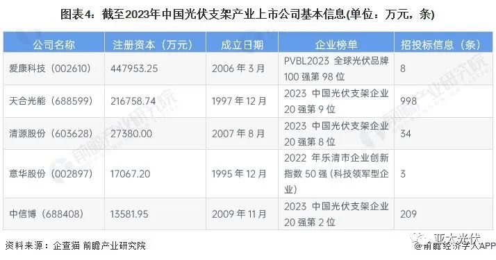 光伏支架厂家生产视频_光伏支架生产厂家_光伏支架生产设备厂家