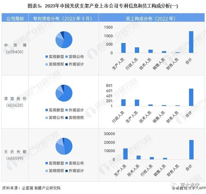 光伏支架厂家生产视频_光伏支架生产厂家_光伏支架生产设备厂家