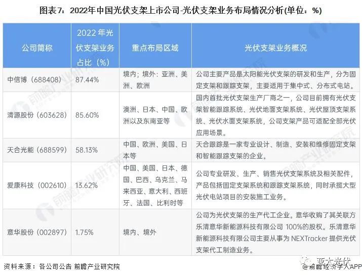光伏支架生产厂家_光伏支架生产设备厂家_光伏支架厂家生产视频