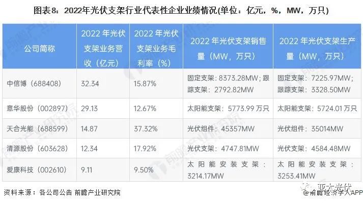 光伏支架生产厂家_光伏支架厂家生产视频_光伏支架生产设备厂家