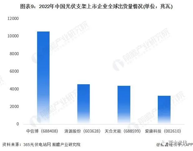 光伏支架厂家生产视频_光伏支架生产厂家_光伏支架生产设备厂家