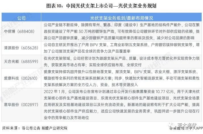光伏支架生产设备厂家_光伏支架生产厂家_光伏支架厂家生产视频