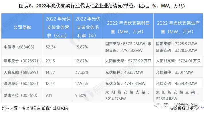光伏支架厂家生产啥材料_光伏支架厂家生产视频_光伏支架生产厂家