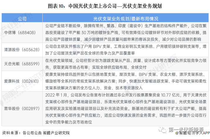 光伏支架厂家生产视频_光伏支架生产厂家_光伏支架厂家生产啥材料
