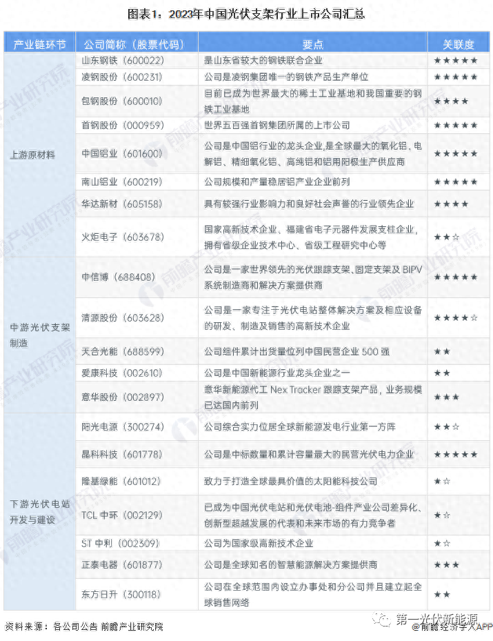 光伏支架生产厂家_光伏支架厂家生产视频_光伏支架厂家生产啥材料