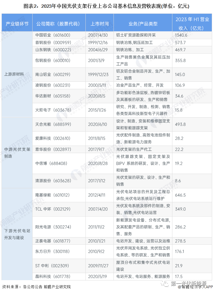 光伏支架生产厂家_光伏支架厂家生产视频_光伏支架厂家生产啥材料
