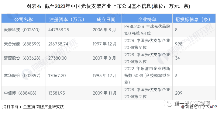 光伏支架厂家生产啥材料_光伏支架生产厂家_光伏支架厂家生产视频