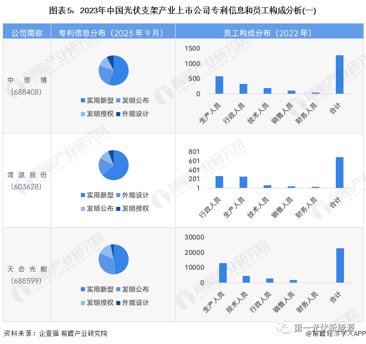 光伏支架厂家生产视频_光伏支架生产厂家_光伏支架厂家生产啥材料