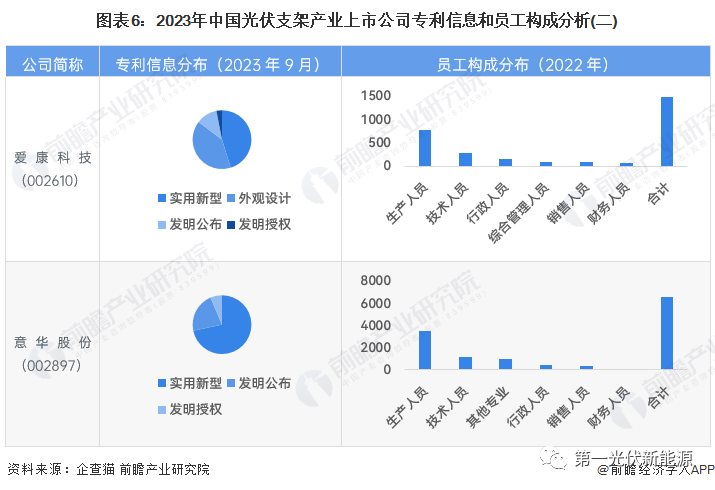 光伏支架生产厂家_光伏支架厂家生产视频_光伏支架厂家生产啥材料