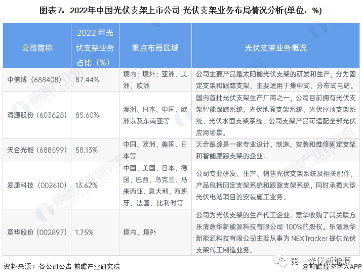 光伏支架厂家生产视频_光伏支架生产厂家_光伏支架厂家生产啥材料