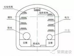 管道图纸中管道支架怎么理解_管廊支架现场制作_管廊支架图纸怎么看