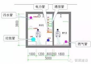 管廊支架图纸怎么看_管道图纸中管道支架怎么理解_管廊支架现场制作