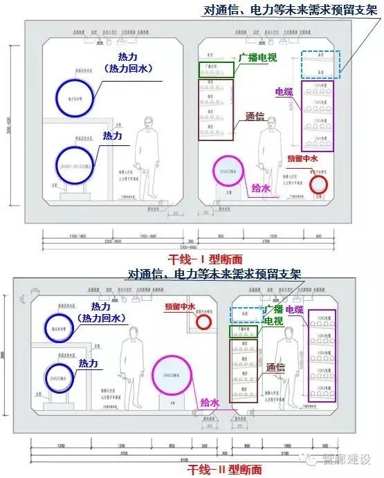 管道图纸中管道支架怎么理解_管廊支架图纸怎么看_管廊支架现场制作
